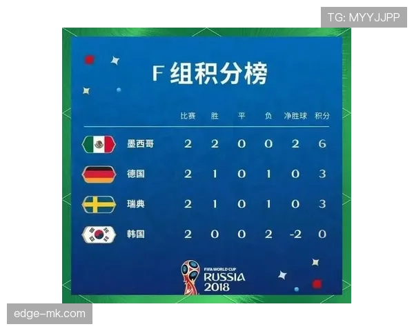 韩国队2026世界杯赛程预测与小组出线形势分析