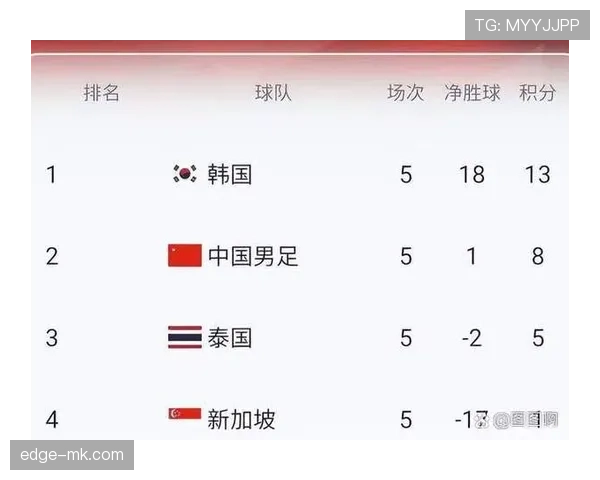 韩国队2026世界杯预选赛晋级前景分析 亚洲区12强赛能否突围成功